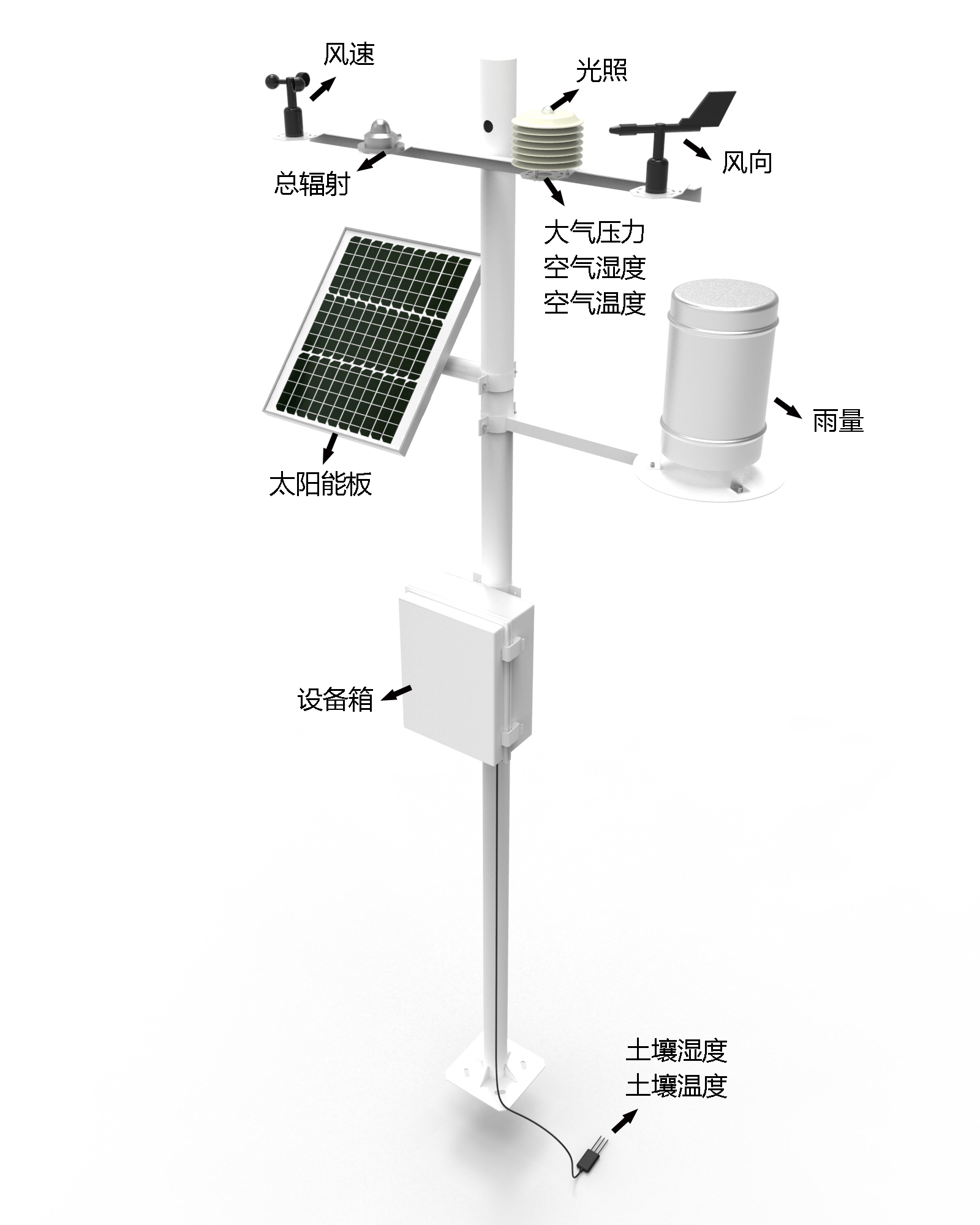 農業小氣候觀測設備產品結構圖