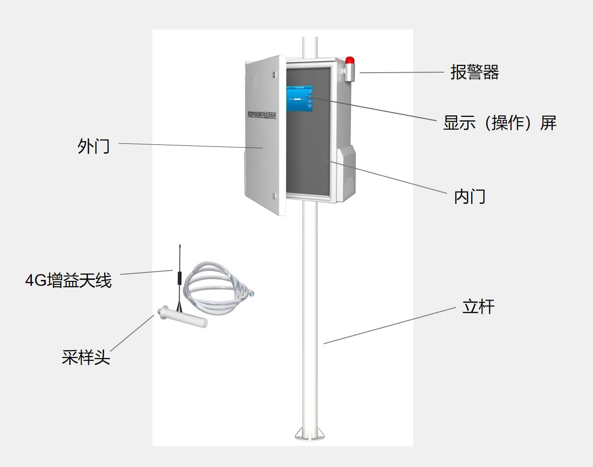 揮發性有機物檢測站